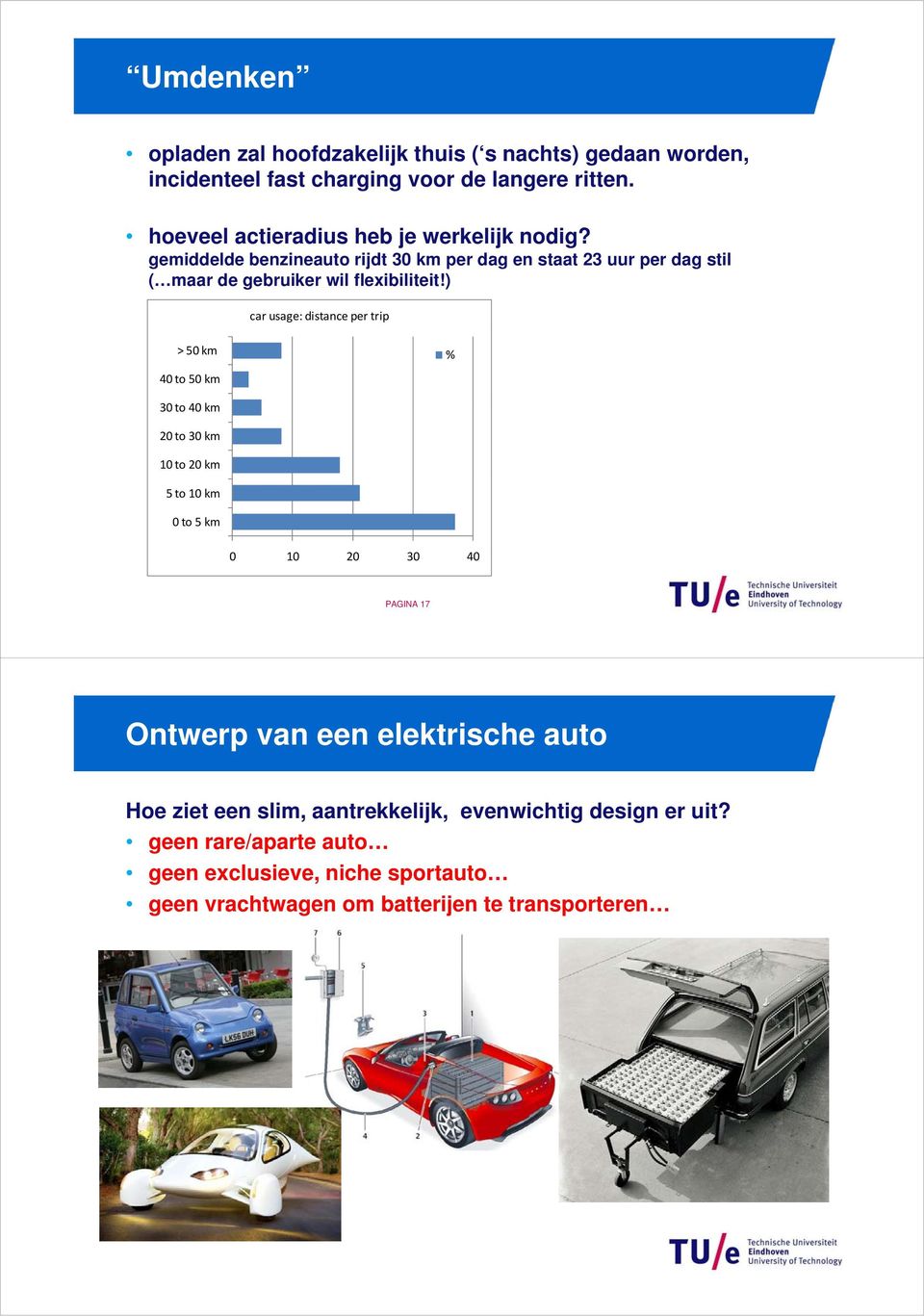 gemiddelde benzineauto rijdt 30 km per dag en staat 23 uur per dag stil ( maar de gebruiker wil flexibiliteit!