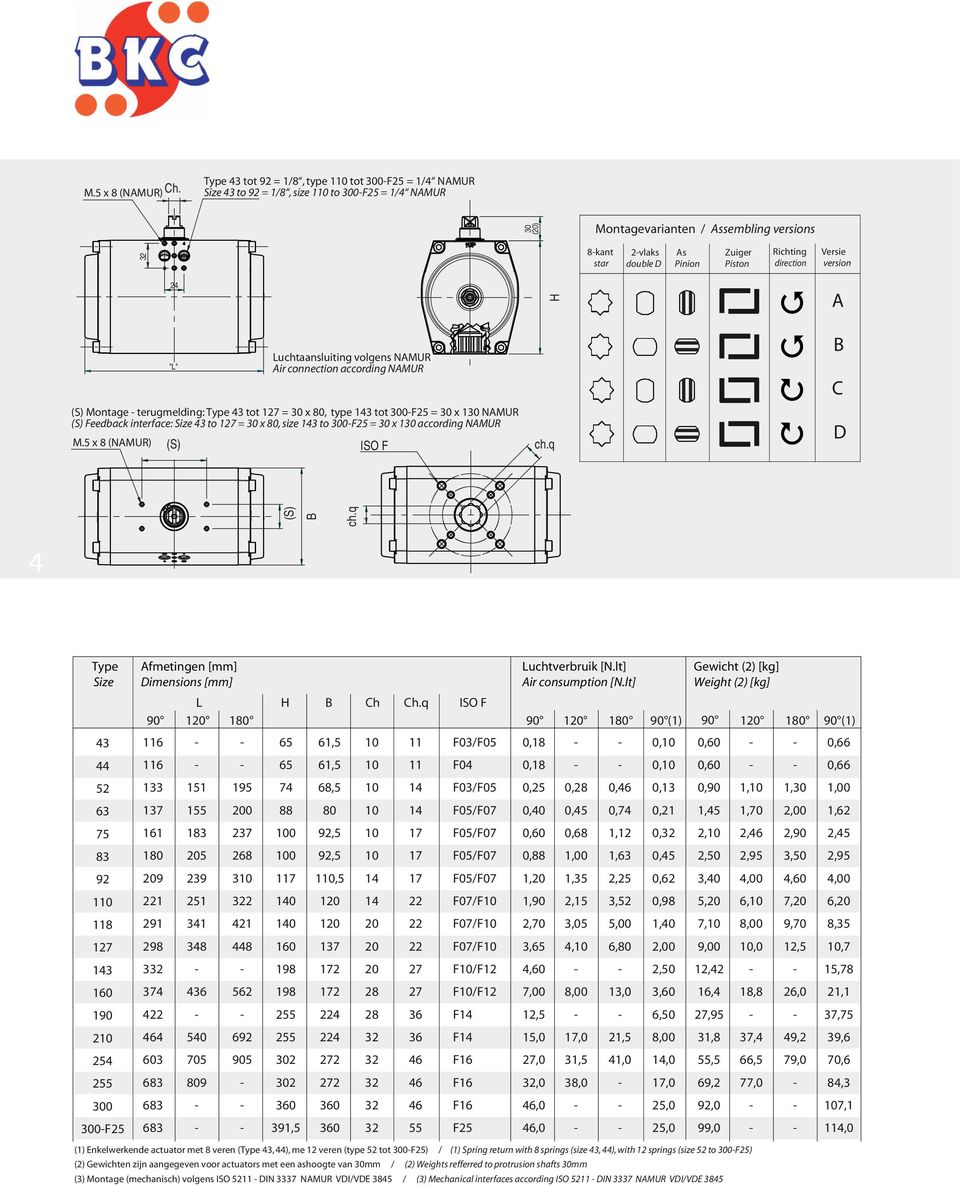 Type 3 tot 9 = /, type 0 tot 300F5 = / NAMUR Size 3 to 9 = /, size 0 to 300F5 = / NAMUR 30 (0) Montagevarianten / Assembling versions kant star vlaks double D H As Pinion Zuiger Piston Richting