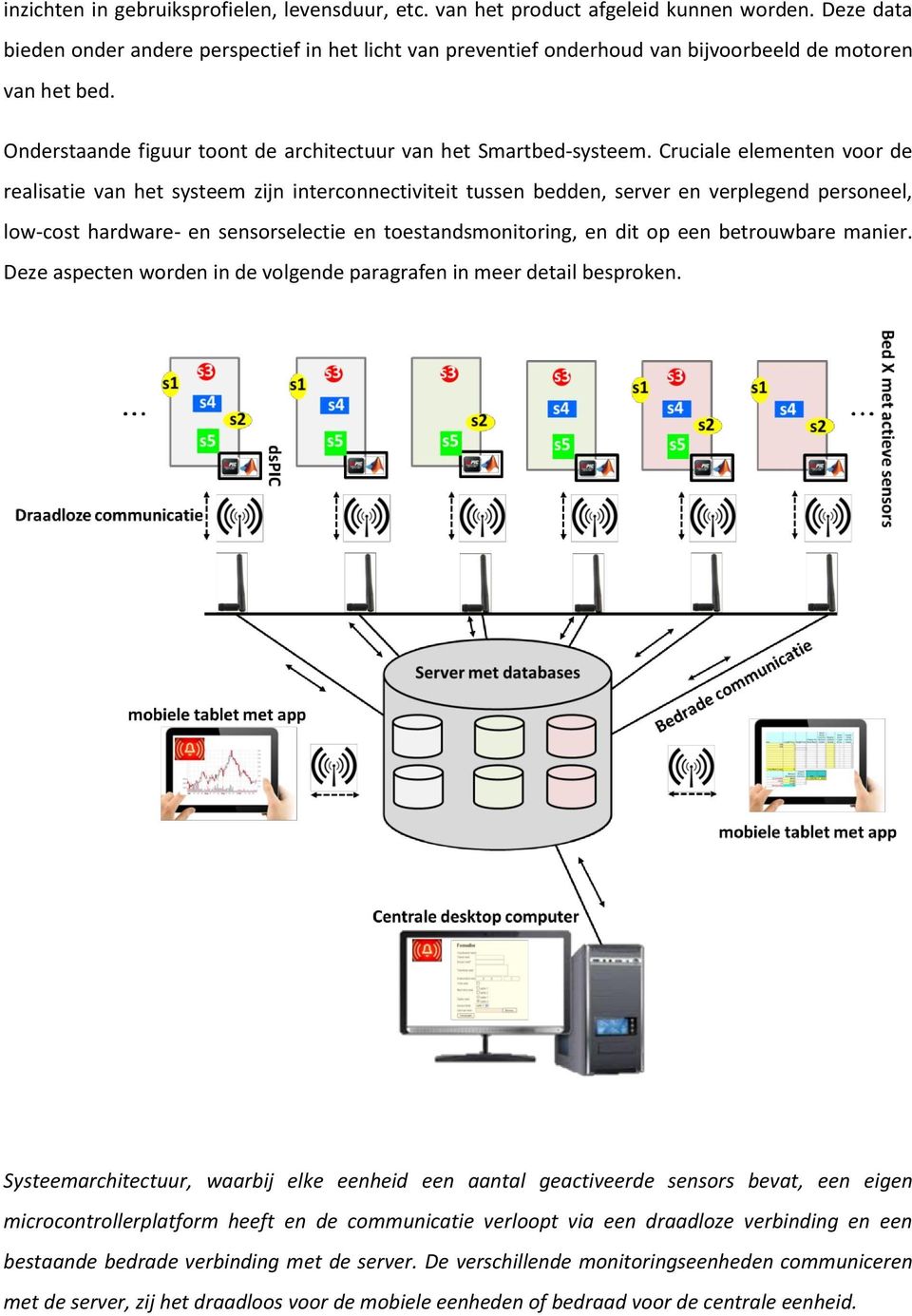 Cruciale elementen voor de realisatie van het systeem zijn interconnectiviteit tussen bedden, server en verplegend personeel, low-cost hardware- en sensorselectie en toestandsmonitoring, en dit op