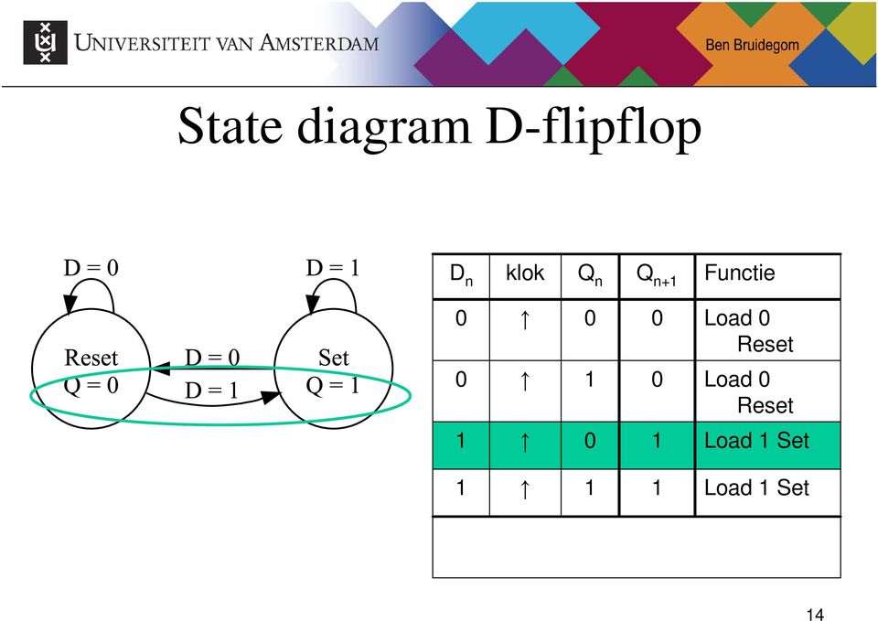 Q n+ Functie Load Reset