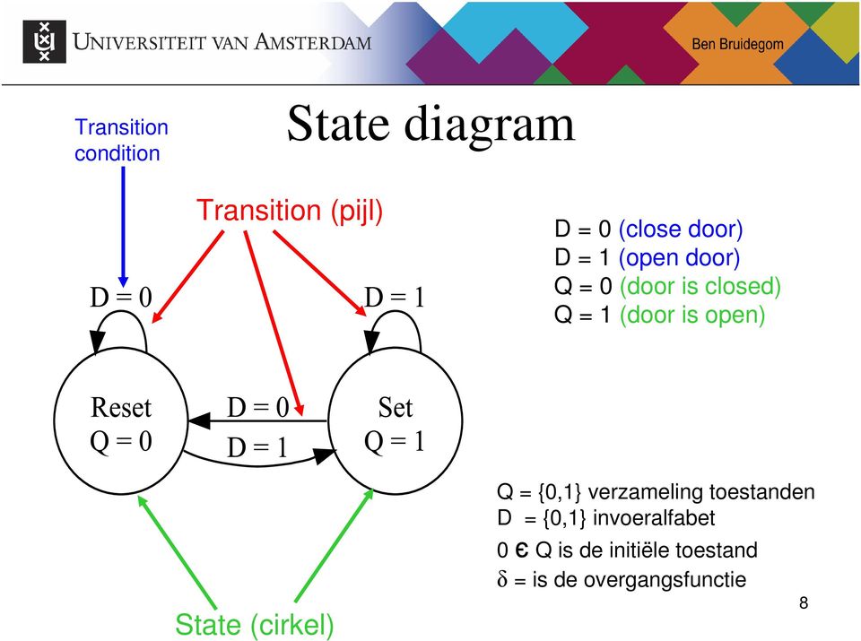 open) State (cirkel) Q = {,} verzameling toestanden D = {,}