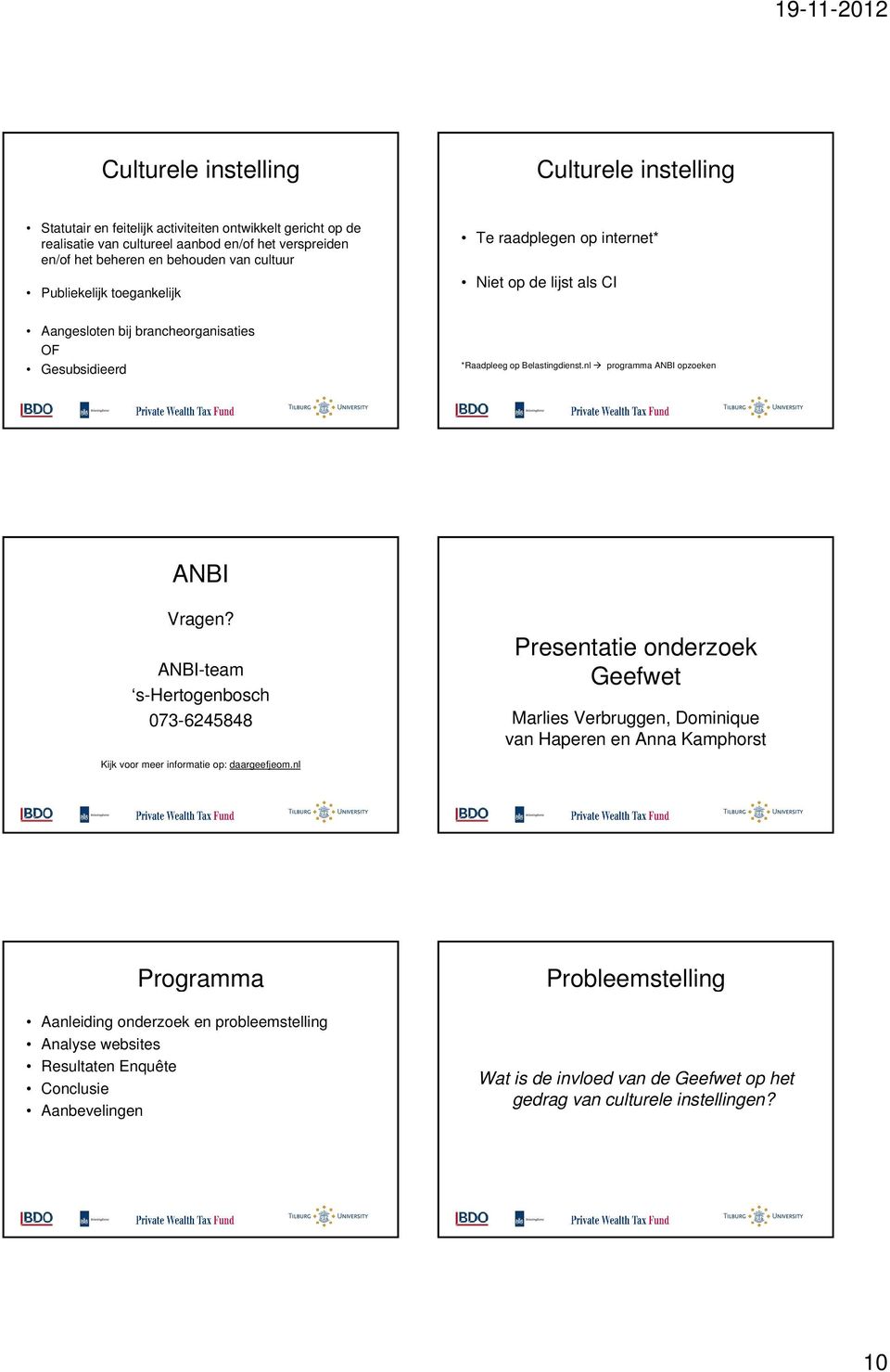 nl programma ANBI opzoeken ANBI Vragen? ANBI-team s-hertogenbosch 073-6245848 Kijk voor meer informatie op: daargeefjeom.