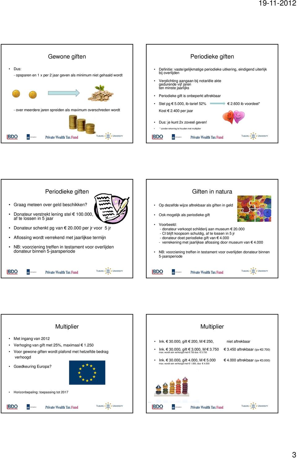 000, ib-tarief 52% 2.600 ib voordeel* Kost 2.400 per jaar Dus: je kunt 2x zoveel geven! * zonder rekening te houden met multiplier Periodieke giften Graag meteen over geld beschikken?