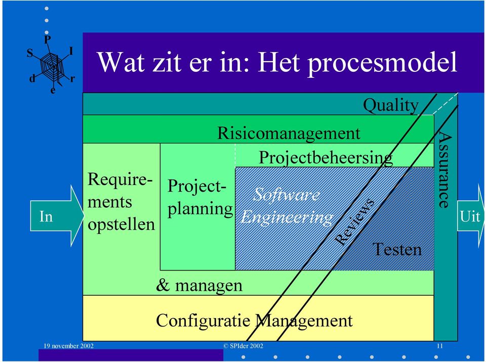 Softwa Engining ocs Rviws Uit Tstn Assuanc Uit