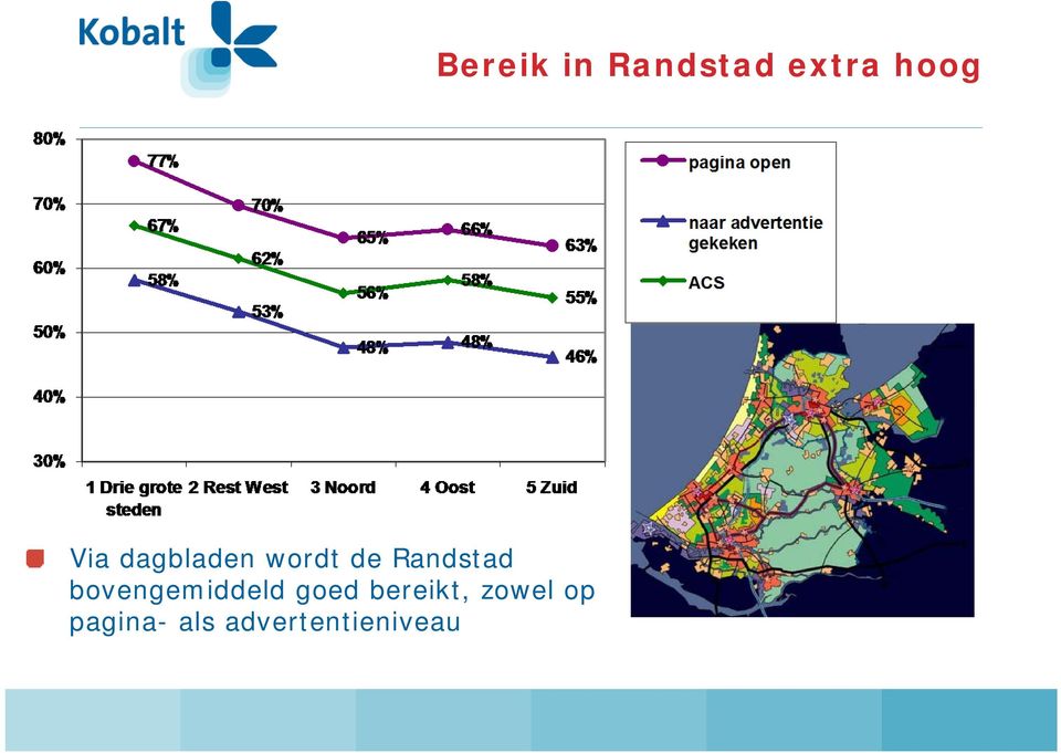 zowel op pagina- als