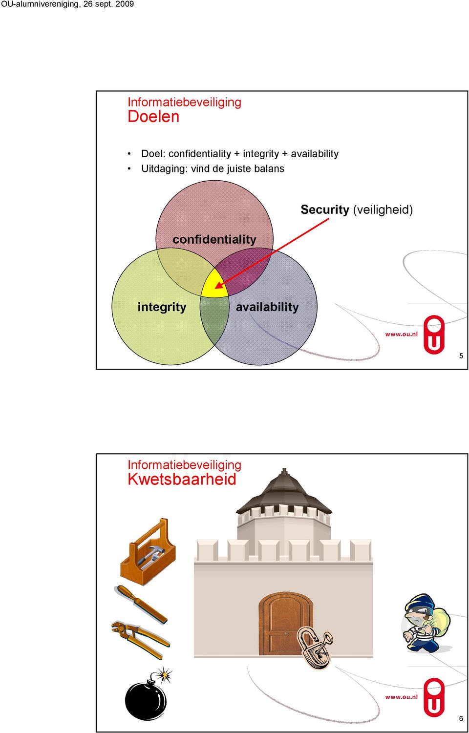 balans confidentiality Security (veiligheid)