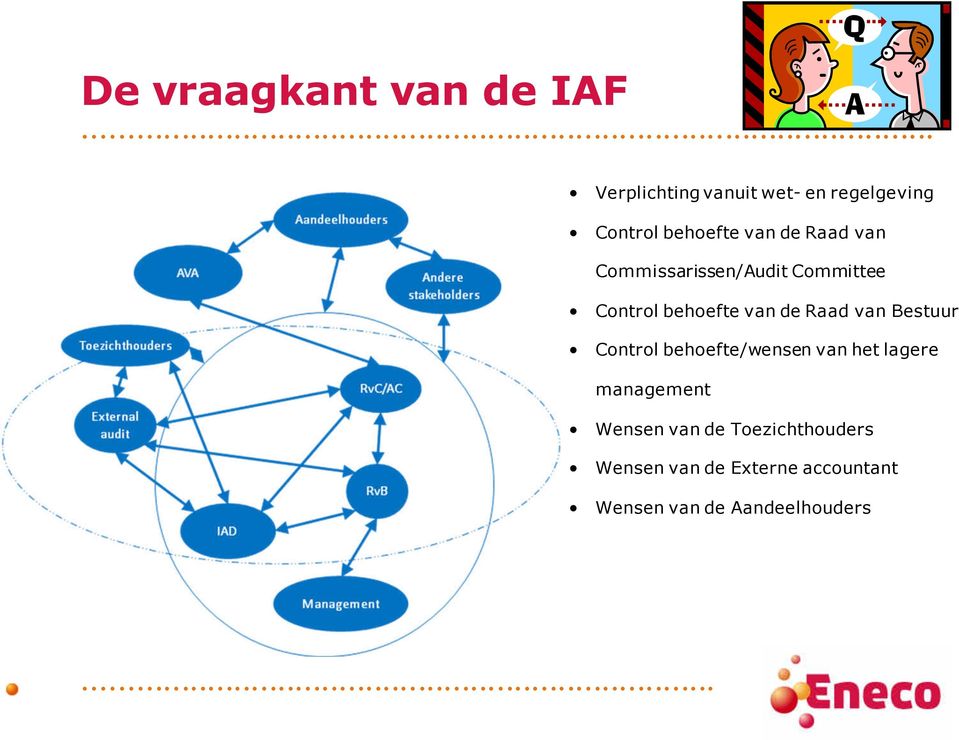 de Raad van Bestuur Control behoefte/wensen van het lagere management Wensen