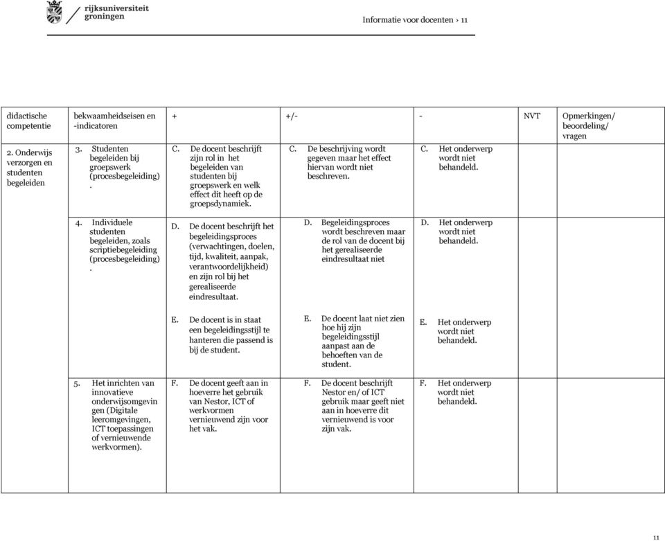 C. Het onderwerp wordt niet behandeld. 4. Individuele studenten begeleiden, zoals scriptiebegeleiding (procesbegeleiding). D.