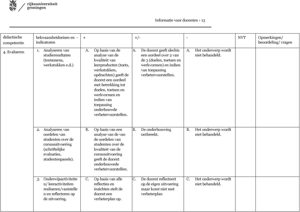 Op basis van de analyse van de kwaliteit van leerproducten (toets, werkstukken, opdrachten) geeft de docent een oordeel met betrekking tot doelen, toetsen en werkvormen en indien van toepassing