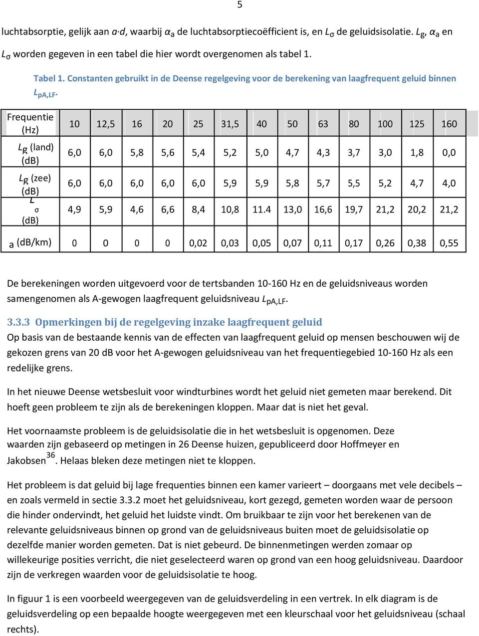 Frequentie (Hz) Lg (land) (db) 1 12, 16 2 2 31, 4 63 8 1 12 16 6, 6,,8,6,4,2, 4,7 4,3 3,7 3, 1,8, Lg (zee) 6, 6, 6, 6, 6,,9,9,8,7,,2 4,7 4, (db) L σ 4,9,9 4,6 6,6 8,4 1,8 11.