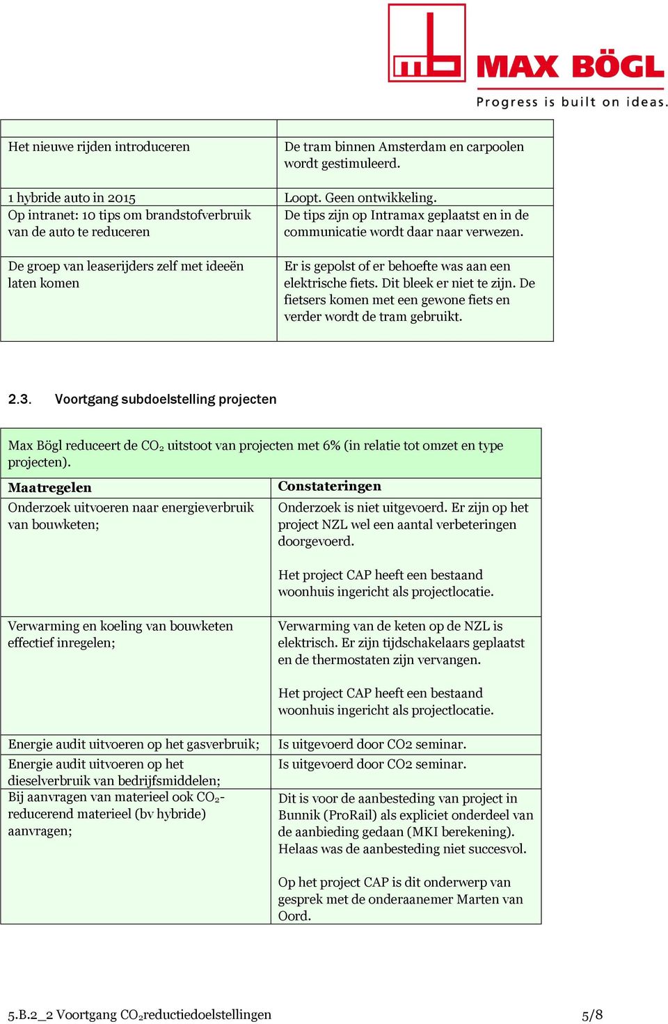 De groep van leaserijders zelf met ideeën laten komen Er is gepolst of er behoefte was aan een elektrische fiets. Dit bleek er niet te zijn.