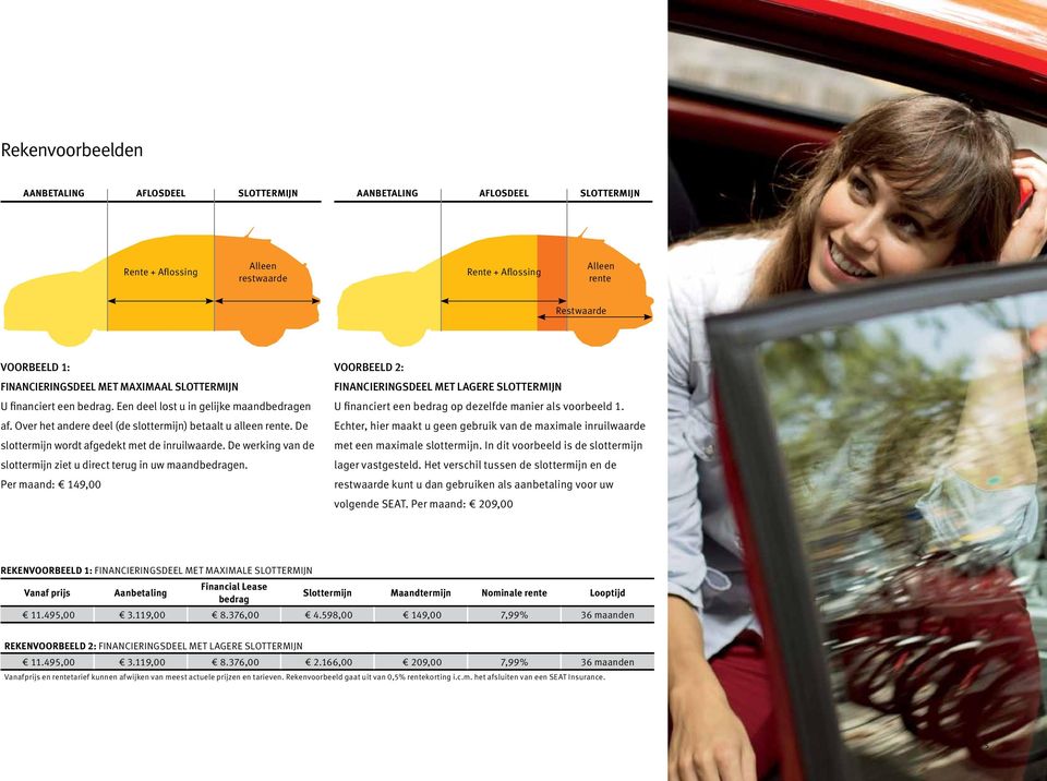 De slottermijn wordt afgedekt met de inruilwaarde. De werking van de slottermijn ziet u direct terug in uw maandbedragen.