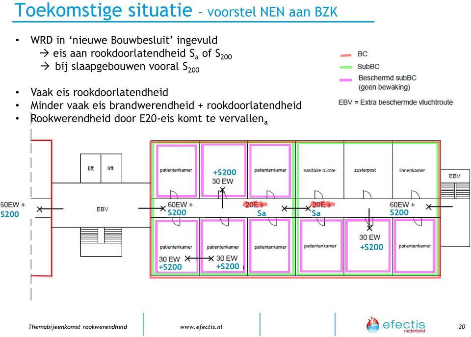 Minder vaak eis brandwerendheid + rookdoorlatendheid Rookwerendheid door E20-eis komt te