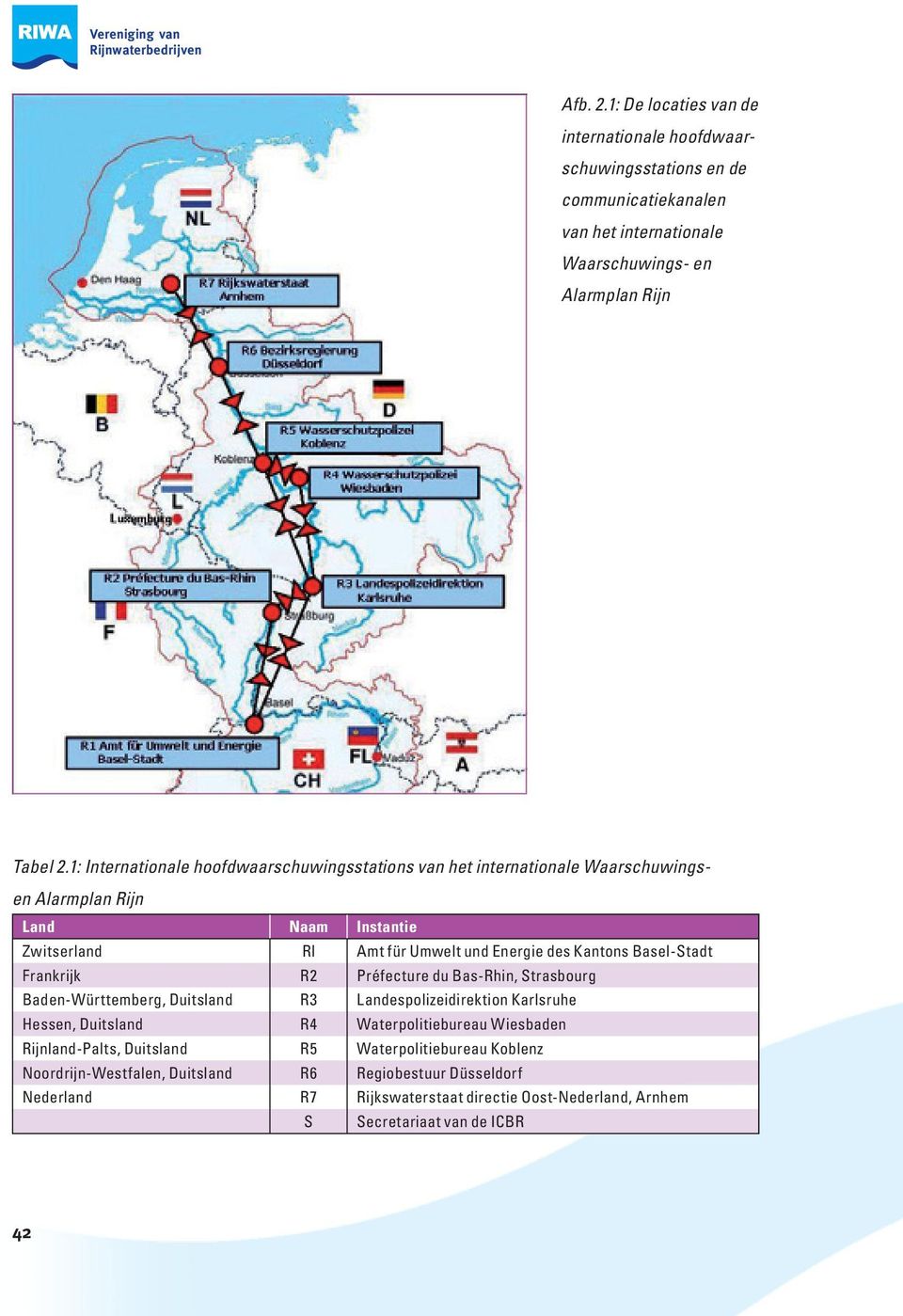 1: Internationale hoofdwaarschuwingsstations van het internationale Waarschuwingsen Alarmplan Rijn Land Naam Instantie Zwitserland Rl Amt für Umwelt und Energie des Kantons Basel-Stadt