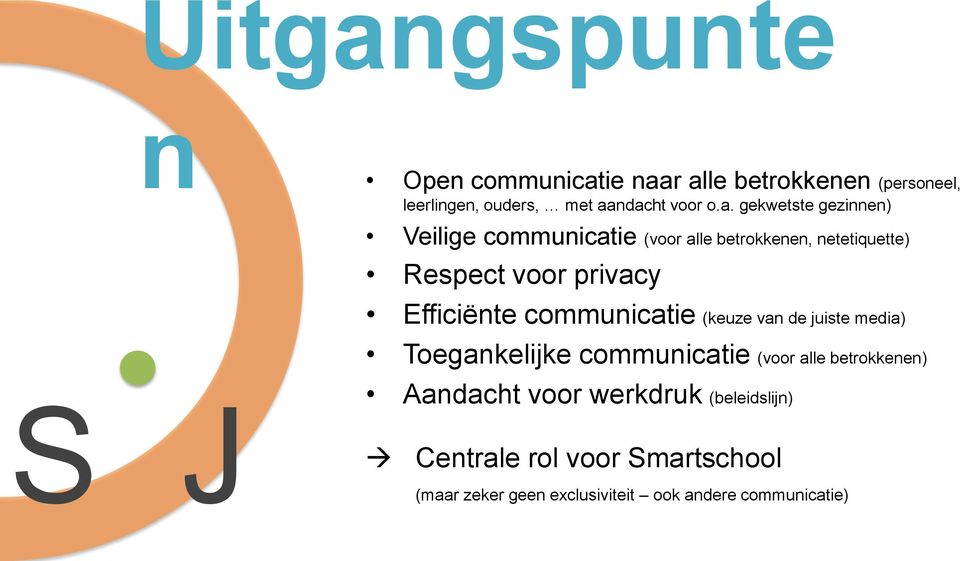 Efficiënte communicatie (keuze van de juiste media) Toegankelijke communicatie (voor alle betrokkenen)