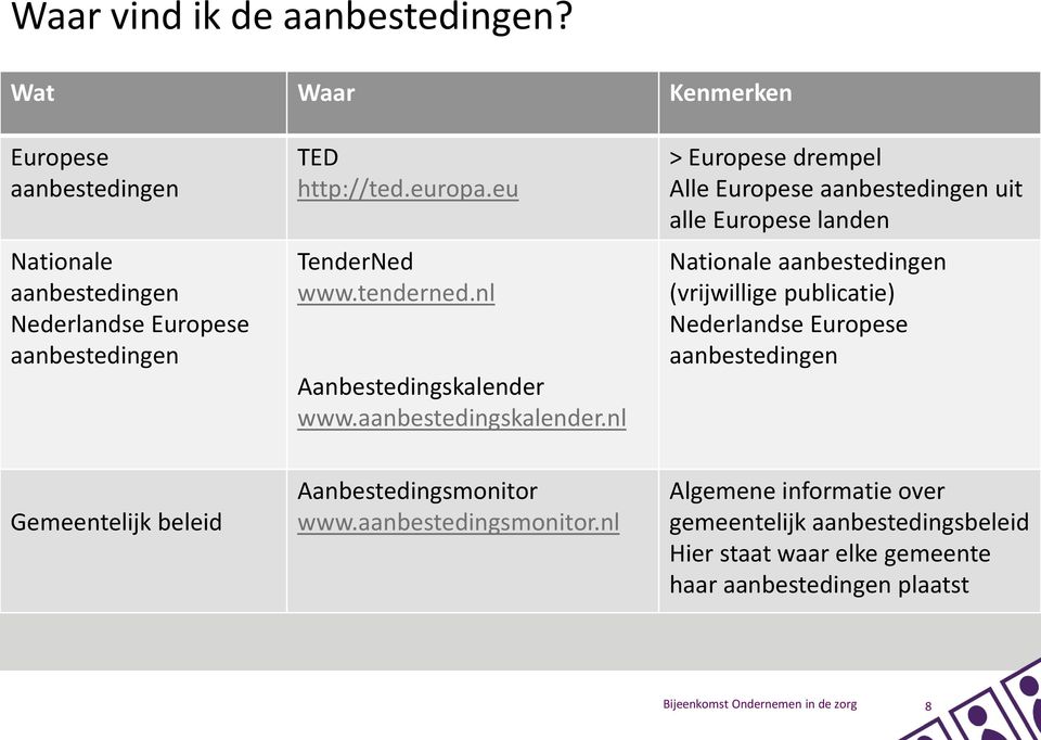 tenderned.nl Aanbestedingskalender www.aanbestedingskalender.