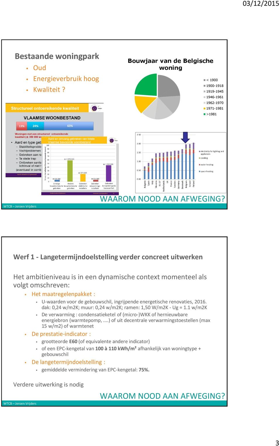 ingrijpende energetische renovaties, 2016. dak: 0,24 w/m2k; muur: 0,24 w/m2k; ramen: 1,50 W/m2K - Ug = 1.