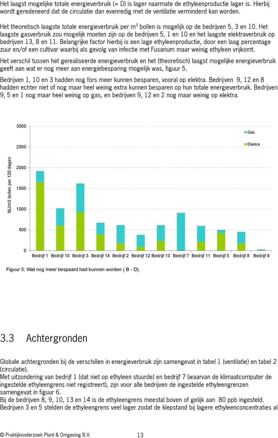 Het laagste gasverbruik zou mogelijk moeten zijn op de bedrijven 5, 1 en 10 en het laagste elektraverbruik op bedrijven 13, 8 en 11.