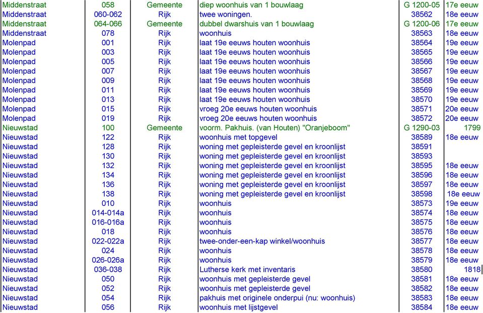 19e eeuw Molenpad 003 Rijk laat 19e eeuws houten woonhuis 38565 19e eeuw Molenpad 005 Rijk laat 19e eeuws houten woonhuis 38566 19e eeuw Molenpad 007 Rijk laat 19e eeuws houten woonhuis 38567 19e