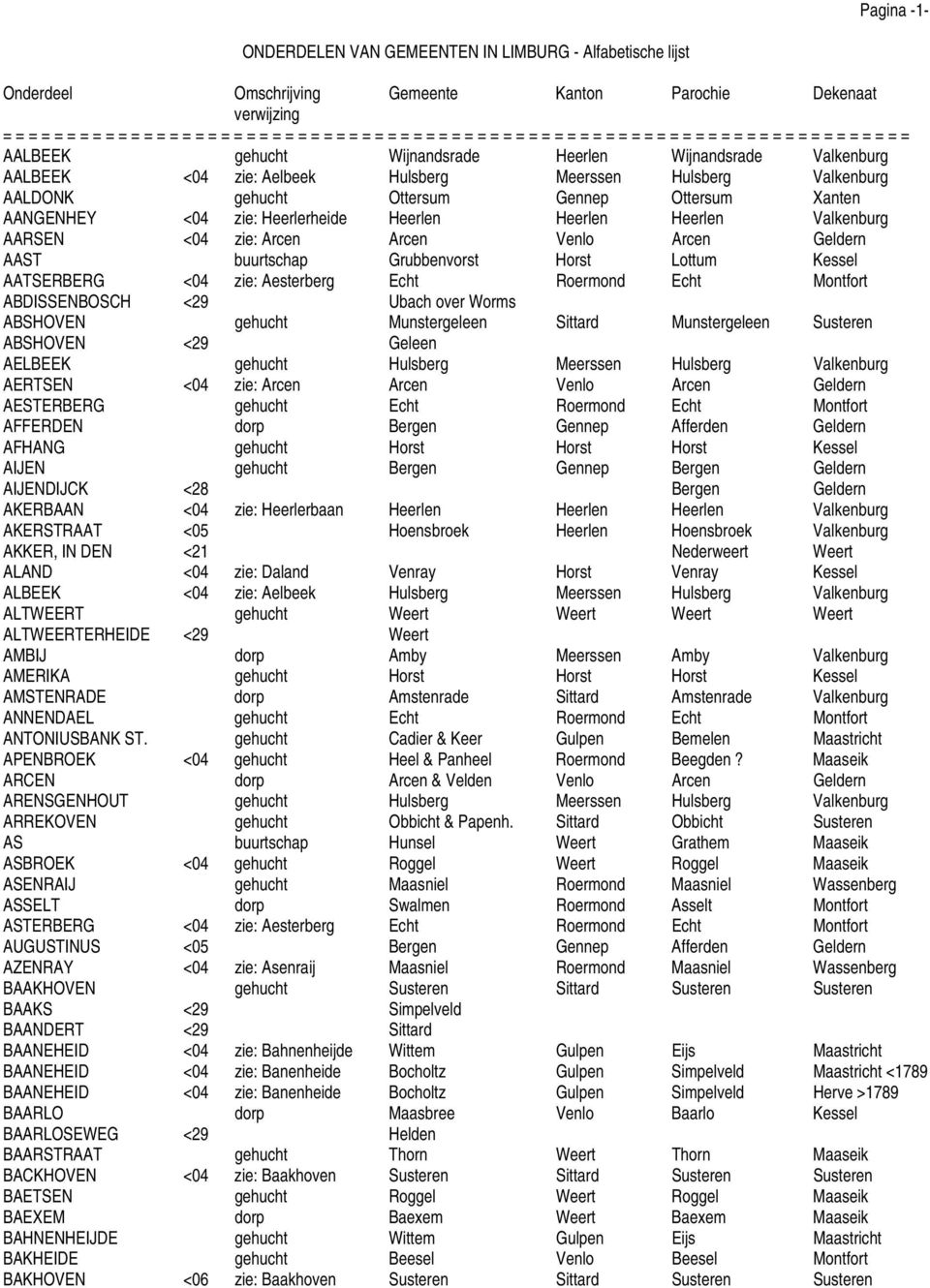 Montfort ABDISSENBOSCH <29 Ubach over Worms ABSHOVEN gehucht Munstergeleen Sittard Munstergeleen Susteren ABSHOVEN <29 Geleen AELBEEK gehucht Hulsberg Meerssen Hulsberg Valkenburg AERTSEN <04 zie: