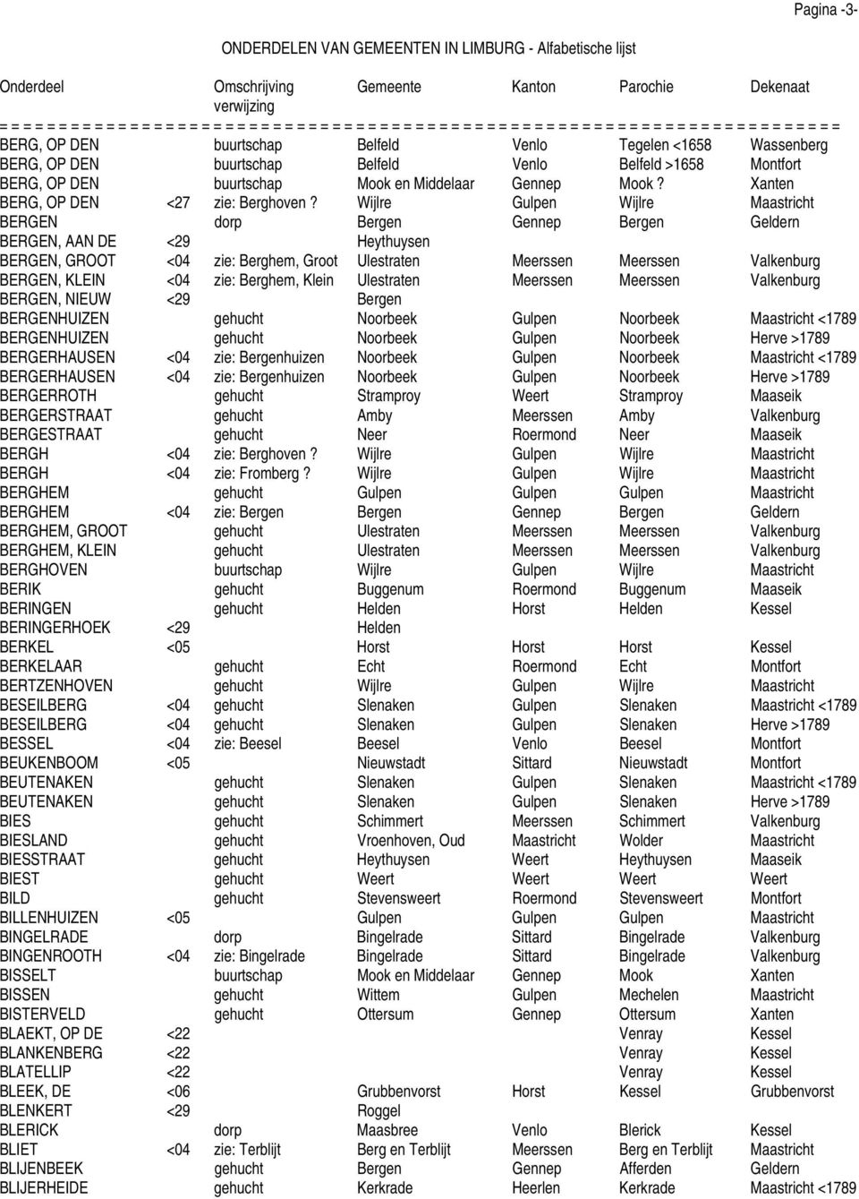 Wijlre Gulpen Wijlre Maastricht BERGEN dorp Bergen Gennep Bergen Geldern BERGEN, AAN DE <29 Heythuysen BERGEN, GROOT <04 zie: Berghem, Groot Ulestraten Meerssen Meerssen Valkenburg BERGEN, KLEIN <04