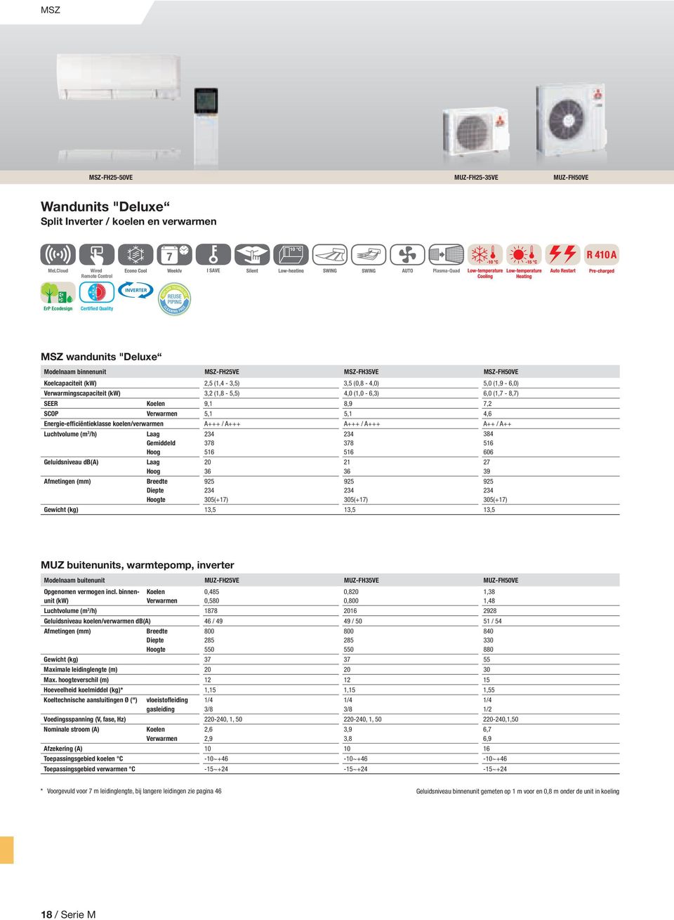 9,1 8,9 7,2 SCOP Verwarmen 5,1 5,1 4,6 Energie-efficiëntieklasse koelen/verwarmen A+++ / A+++ A+++ / A+++ A++ / A++ Luchtvolume (m 3 /h) Geluidsniveau db(a) Afmetingen (mm) Laag Gemiddeld Hoog Laag