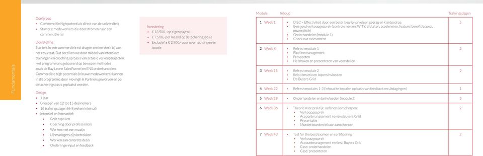 Het programma is gebaseerd op bewezen methodes zoals de Ray Leone SalesFunnel en ENS onderhandelen.