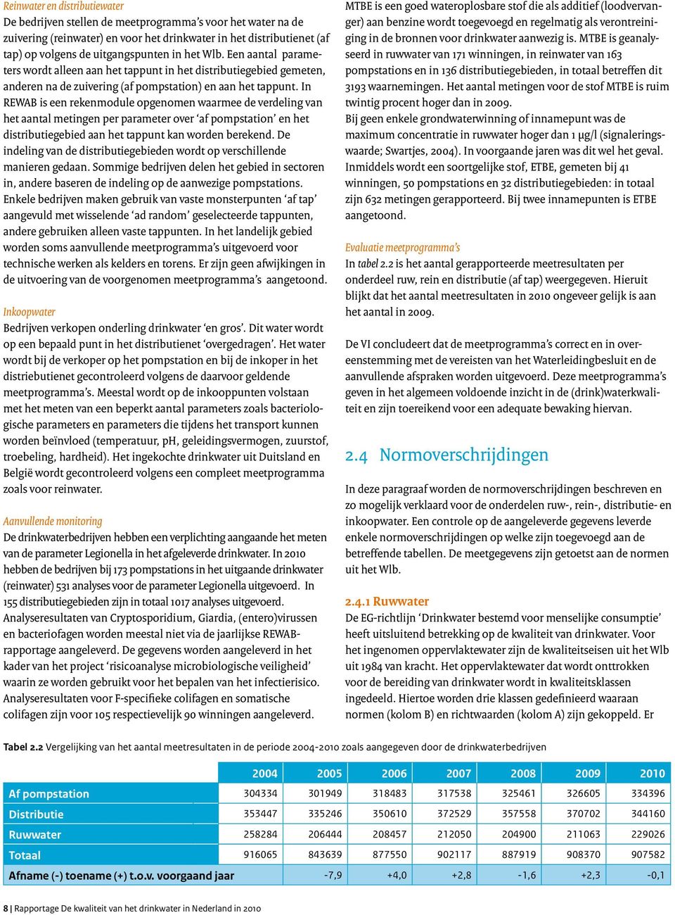 In REWAB is een rekenmodule opgenomen waarmee de verdeling van het aantal metingen per parameter over af pompstation en het distributiegebied aan het tappunt kan worden berekend.