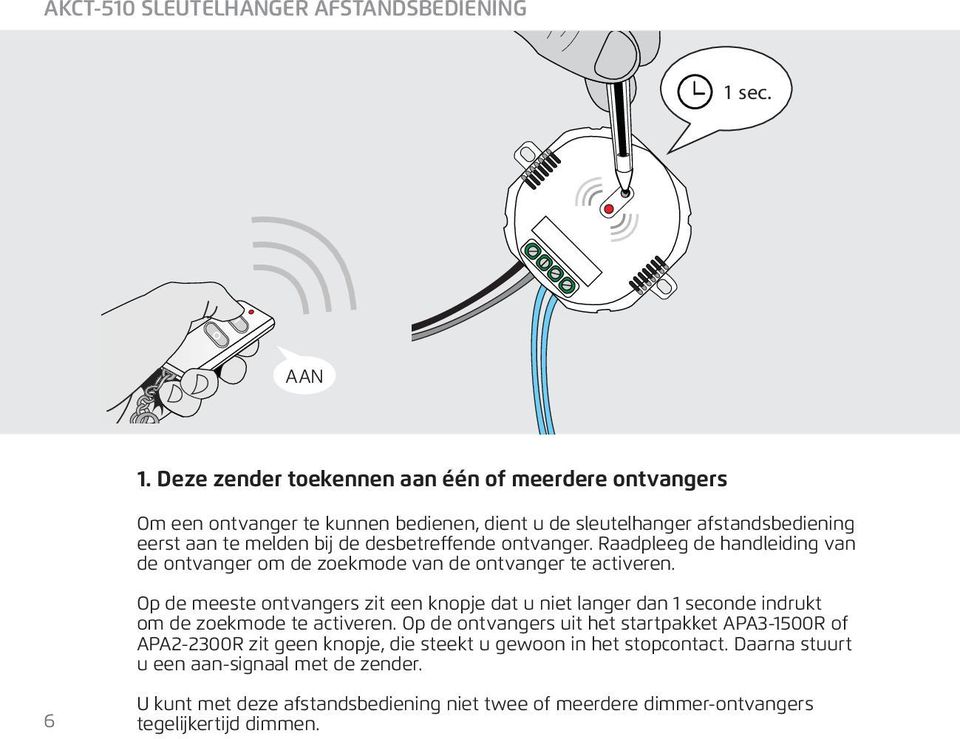 desbetreffende ontvanger. Raadpleeg de handleiding van de ontvanger om de zoekmode van de ontvanger te activeren.