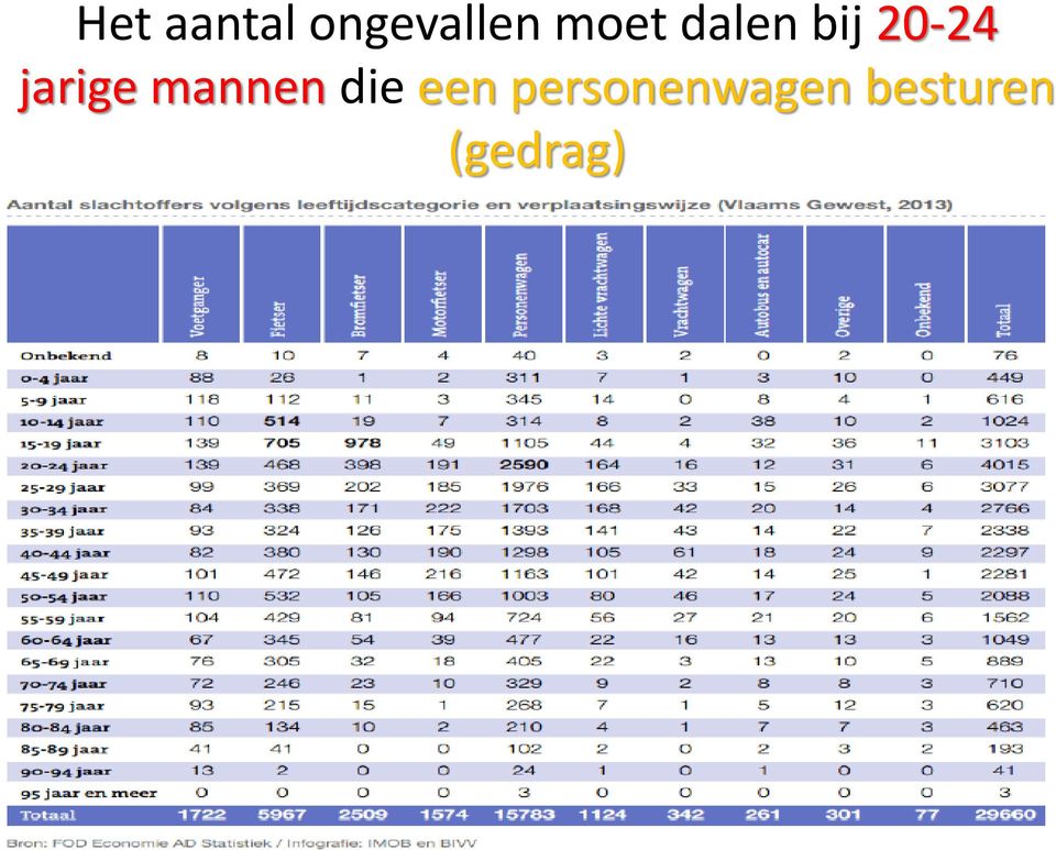 jarige mannen die een