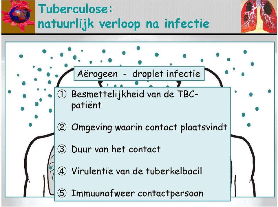 Omgeving waarin contact plaatsvindt 3 Duur van het contact