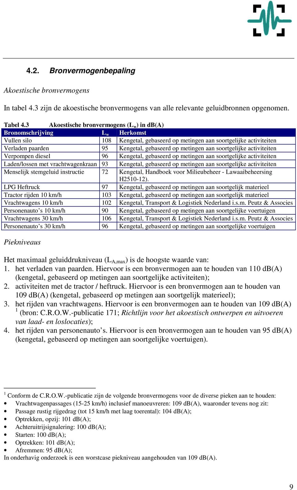 metingen aan soortgelijke activiteiten Verpompen diesel 96 Kengetal, gebaseerd op metingen aan soortgelijke activiteiten Laden/lossen met vrachtwagenkraan 93 Kengetal, gebaseerd op metingen aan