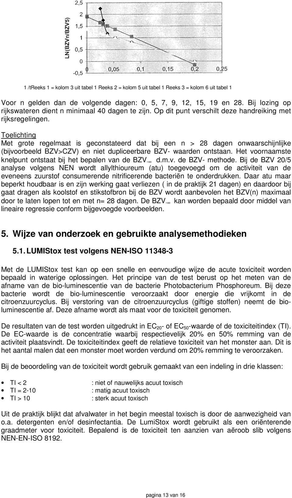 Toelichting Met grote regelmaat is geconstateerd dat bij een n > 28 dagen onwaarschijnlijke (bijvoorbeeld BZV>CZV) en niet dupliceerbare BZV- waarden ontstaan.