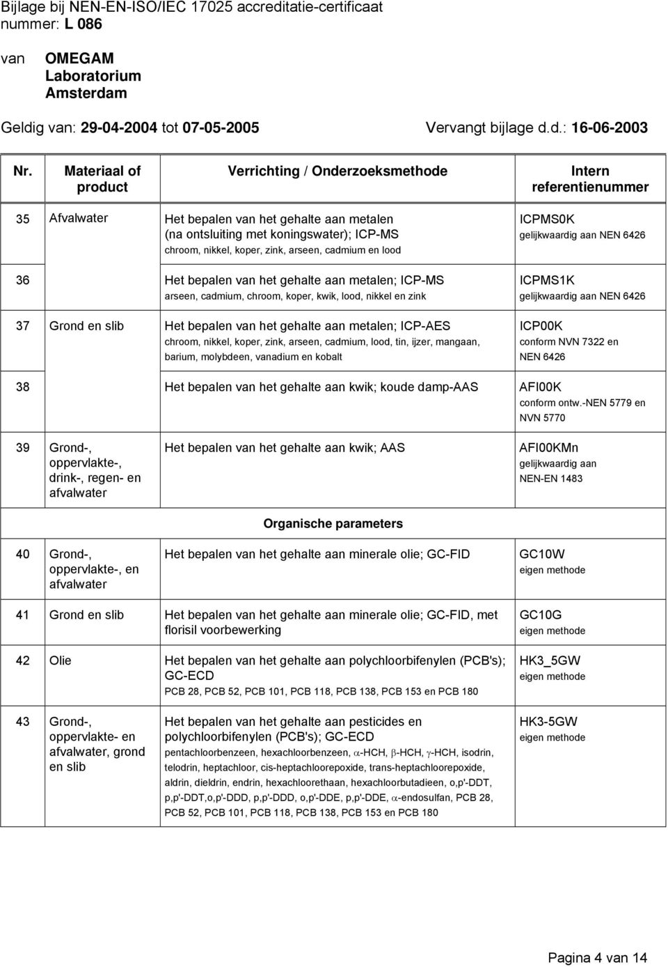 Grond en slib Het bepalen het gehalte aan metalen; ICP-AES chroom, nikkel, koper, zink, arseen, cadmium, lood, tin, ijzer, mangaan, barium, molybdeen, adium en kobalt ICP00K conform NVN 7322 en NEN