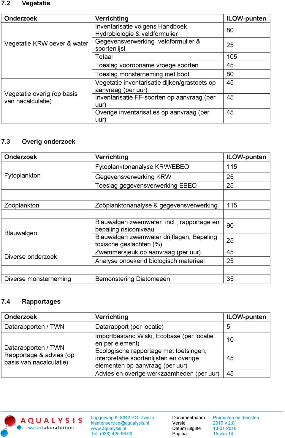 van nacalculatie) uur) 45 Overige inventarisaties op aanvraag (per 45 uur) 7.