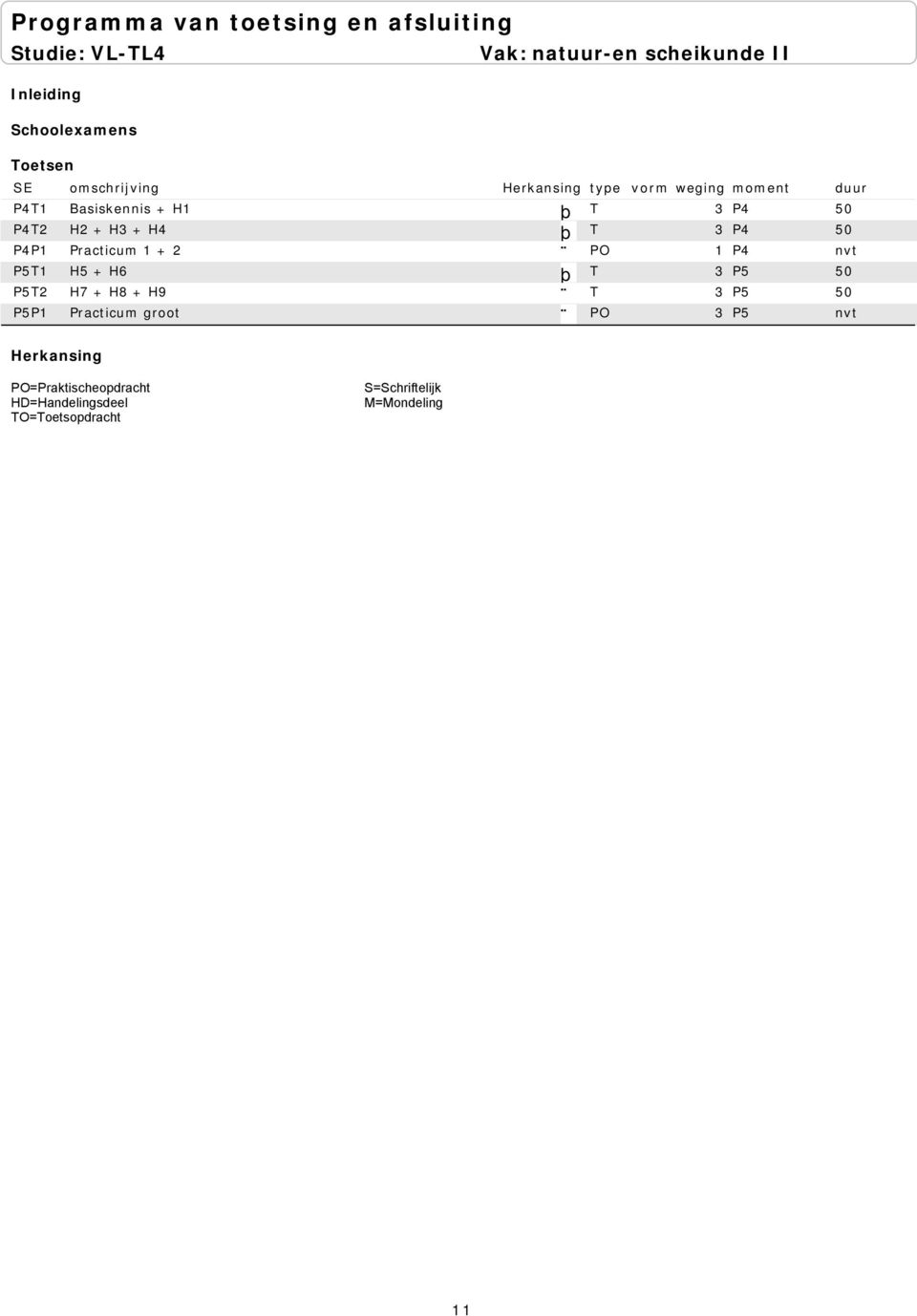 Practicum 1 + 2 PO 1 P4 nvt P5T1 H5 + H6 T 3 P5 50