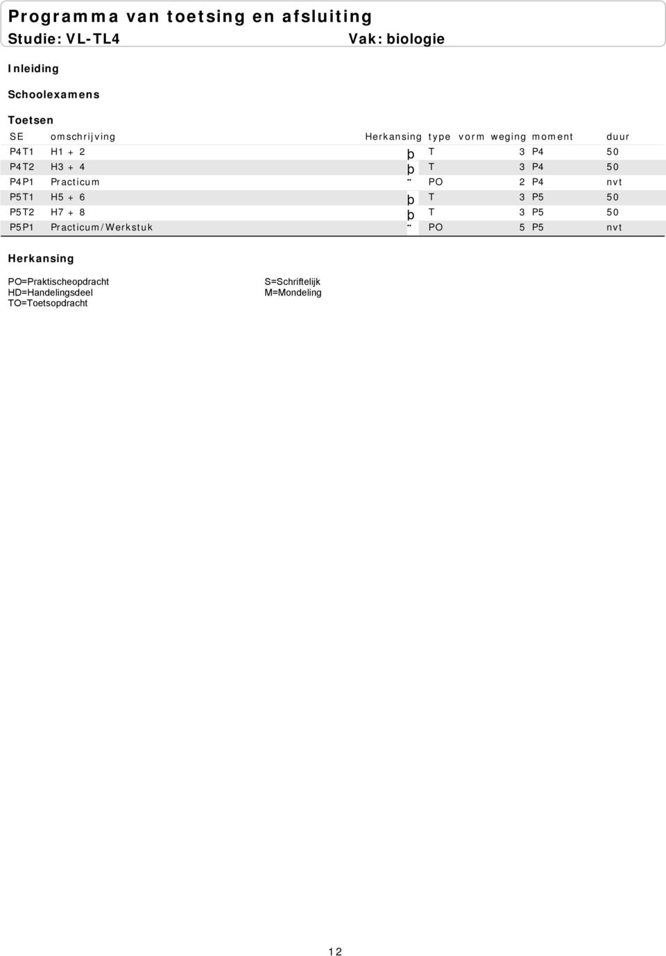 nvt P5T1 H5 + 6 T 3 P5 50 P5T2 H7 + 8 T 3