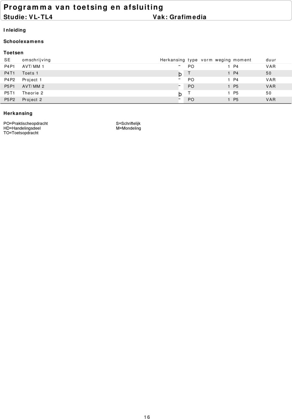 P4 VAR P5P1 AVT/MM 2 PO 1 P5 VAR P5T1