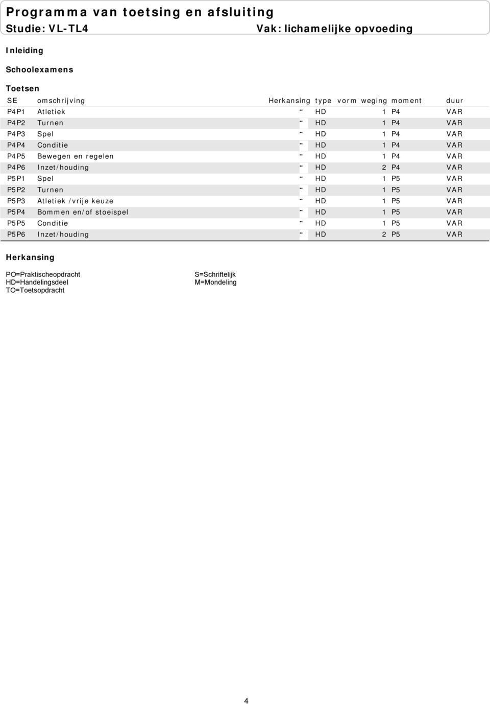 P4 VAR P5P1 Spel HD 1 P5 VAR P5P2 Turnen HD 1 P5 VAR P5P3 Atletiek /vrije keuze HD 1 P5 VAR