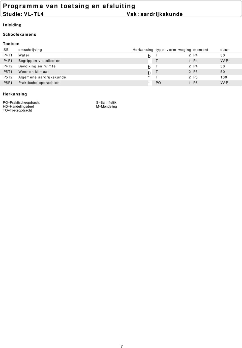 50 P5T1 Weer en klimaat T 2 P5 50 P5T2 Algemene