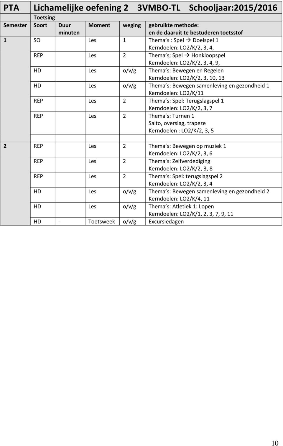 Spel: Terugslagspel 1 Kerndoelen: LO2/K/2, 3, 7 REP Les 2 Thema s: Turnen 1 Salto, overslag, trapeze Kerndoelen : LO2/K/2, 3, 5 2 REP Les 2 Thema s: Bewegen op muziek 1 Kerndoelen: LO2/K/2, 3, 6 REP