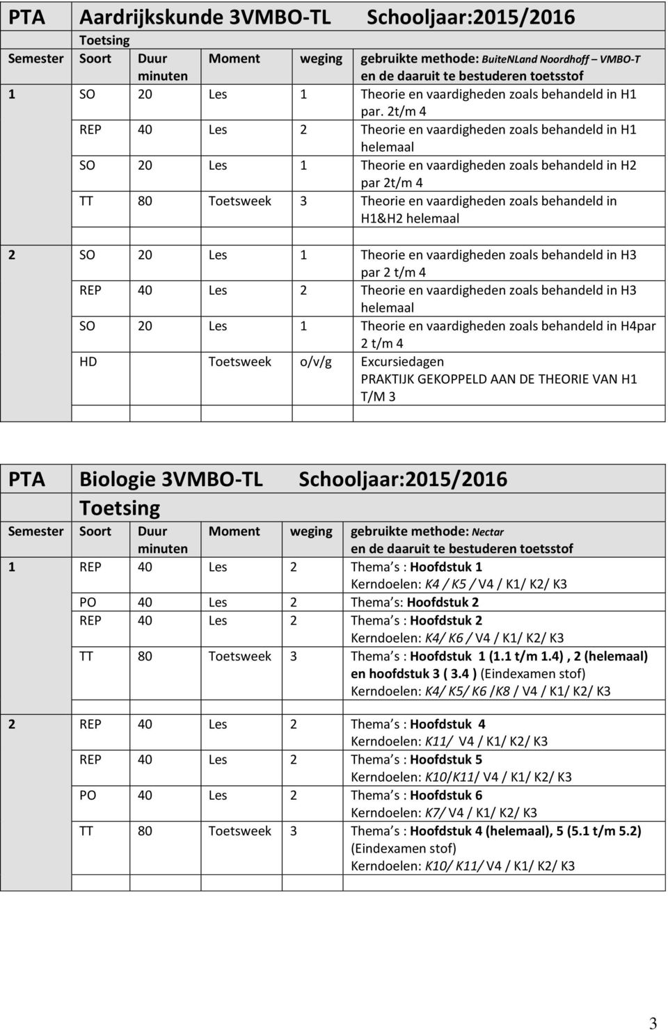 behandeld in H1&H2 helemaal 2 SO 20 Les 1 Theorie en vaardigheden zoals behandeld in H3 par 2 t/m 4 REP 40 Les 2 Theorie en vaardigheden zoals behandeld in H3 helemaal SO 20 Les 1 Theorie en