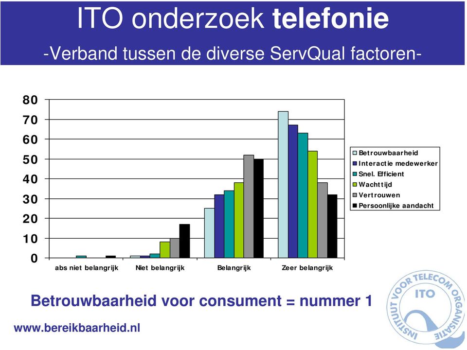 medewerker Snel.