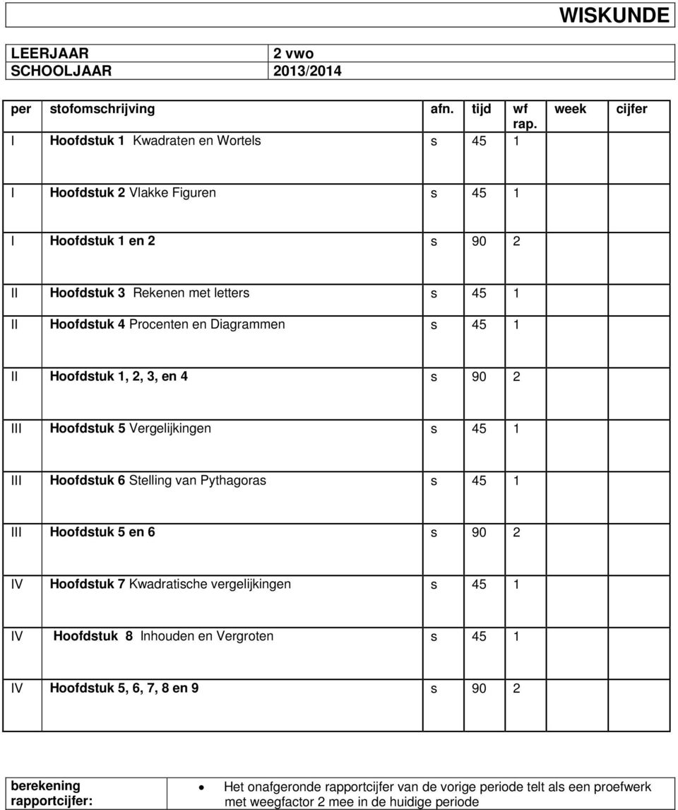 45 1 Hoofdstuk 4 Procenten en Diagrammen s 45 1 Hoofdstuk 1, 2, 3, en 4 s 90 2 Hoofdstuk 5 Vergelijkingen s 45 1 Hoofdstuk 6 Stelling van