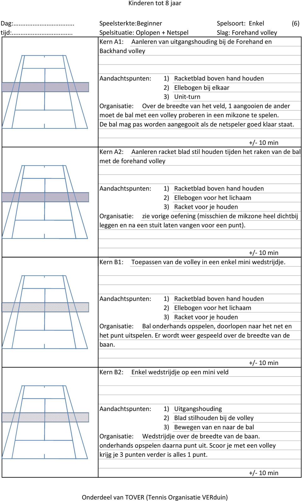 elkaar 3) Unit-turn Organisatie: Over de breedte van het veld, 1 aangooien de ander moet de bal met een volley proberen in een mikzone te spelen.