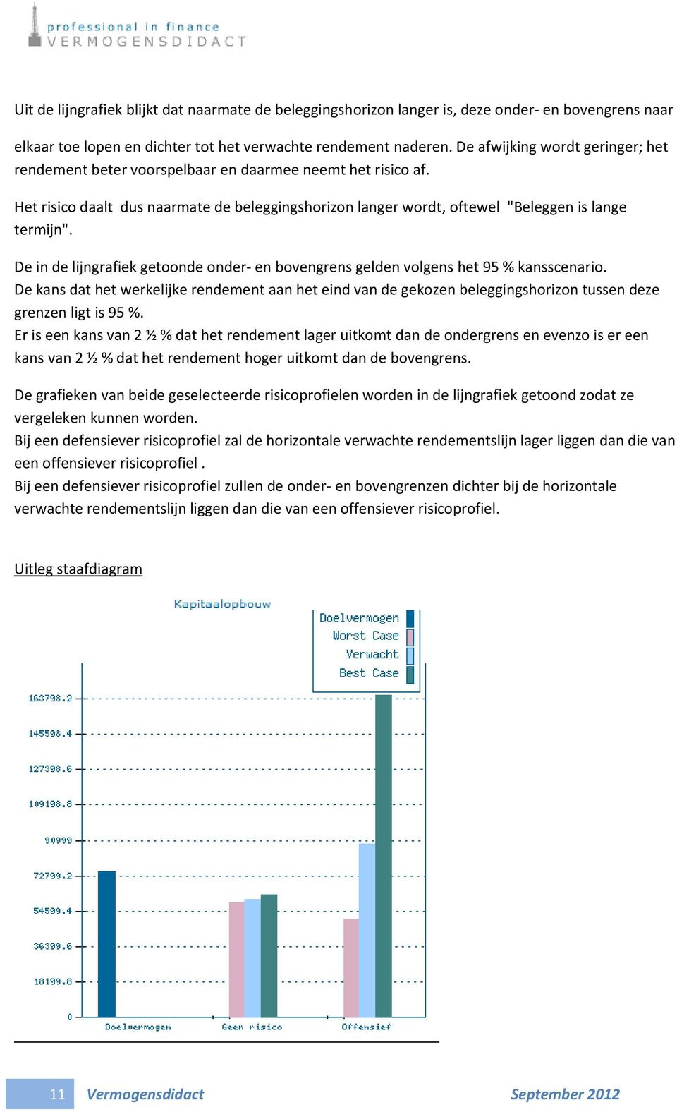 De in de lijngrafiek getoonde onder- en bovengrens gelden volgens het 95 % kansscenario.