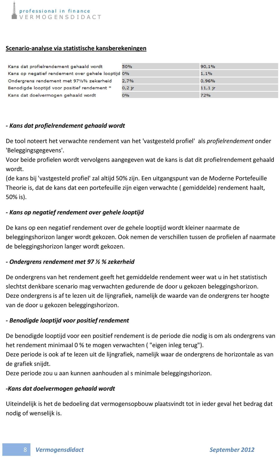 Een uitgangspunt van de Moderne Portefeuille Theorie is, dat de kans dat een portefeuille zijn eigen verwachte ( gemiddelde) rendement haalt, 50% is).