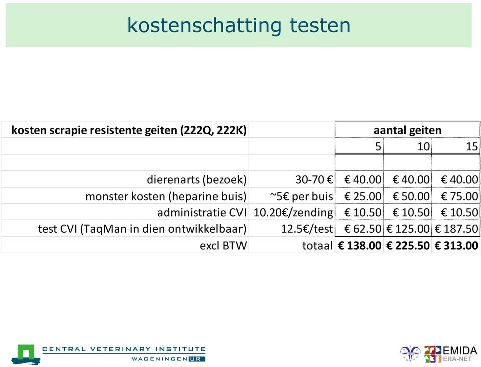 00 50.00 75.00 administratie CVI 10.20 /zending 10.50 10.