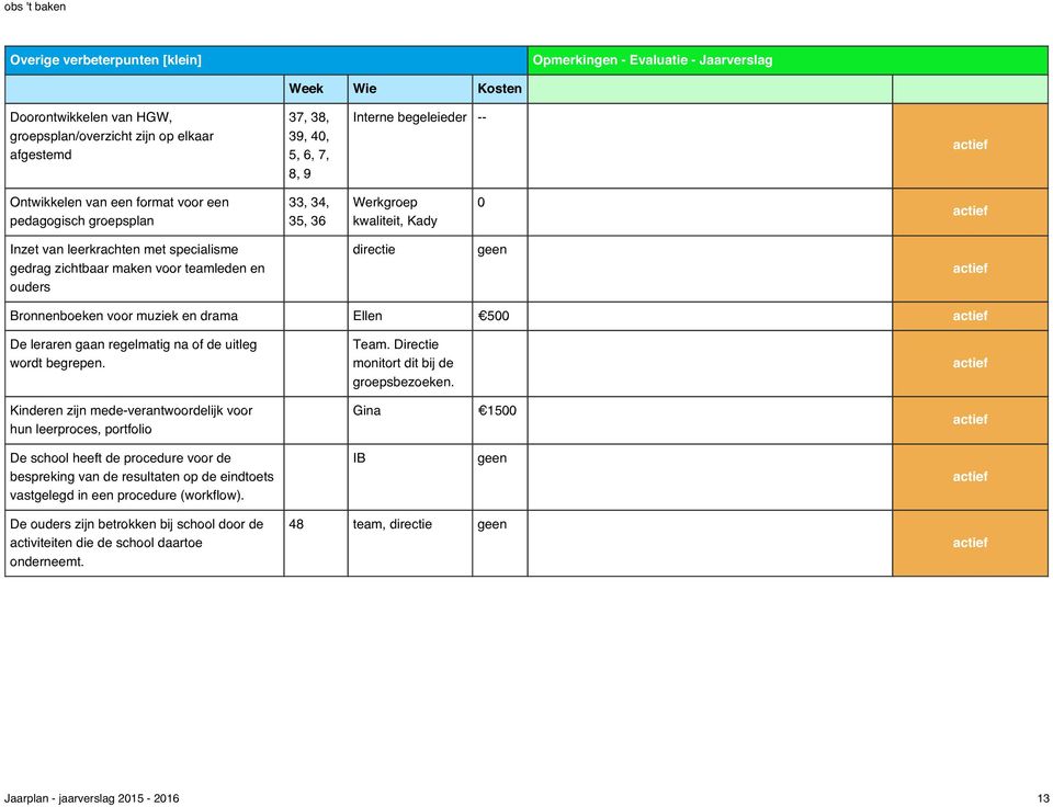 muziek en drama Ellen 500 De leraren gaan regelmatig na of de uitleg wordt begrepen. Kinderen zijn mede-verantwoordelijk voor hun leerproces, portfolio Team.