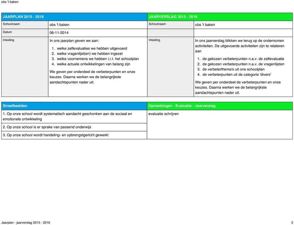 Daarna werken we de belangrijkste aandachtspunten nader uit. Inleiding In ons jaarverslag blikken we terug op de ondernomen activiteiten. De uitgevoerde activiteiten zijn te relateren aan 1.